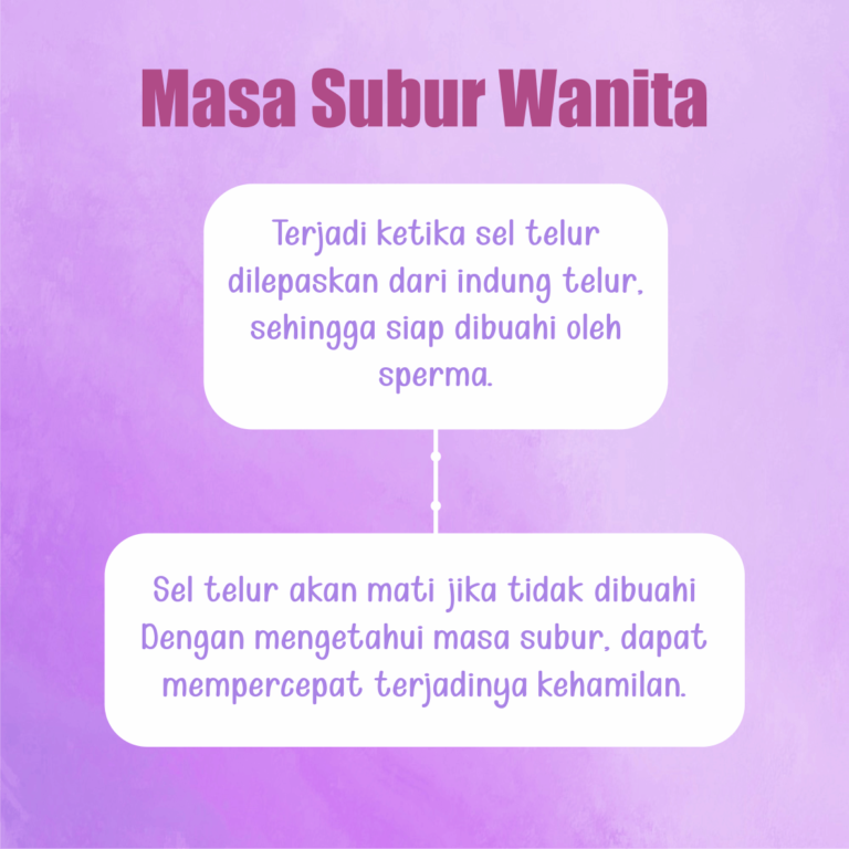 Masa Subur Wanita